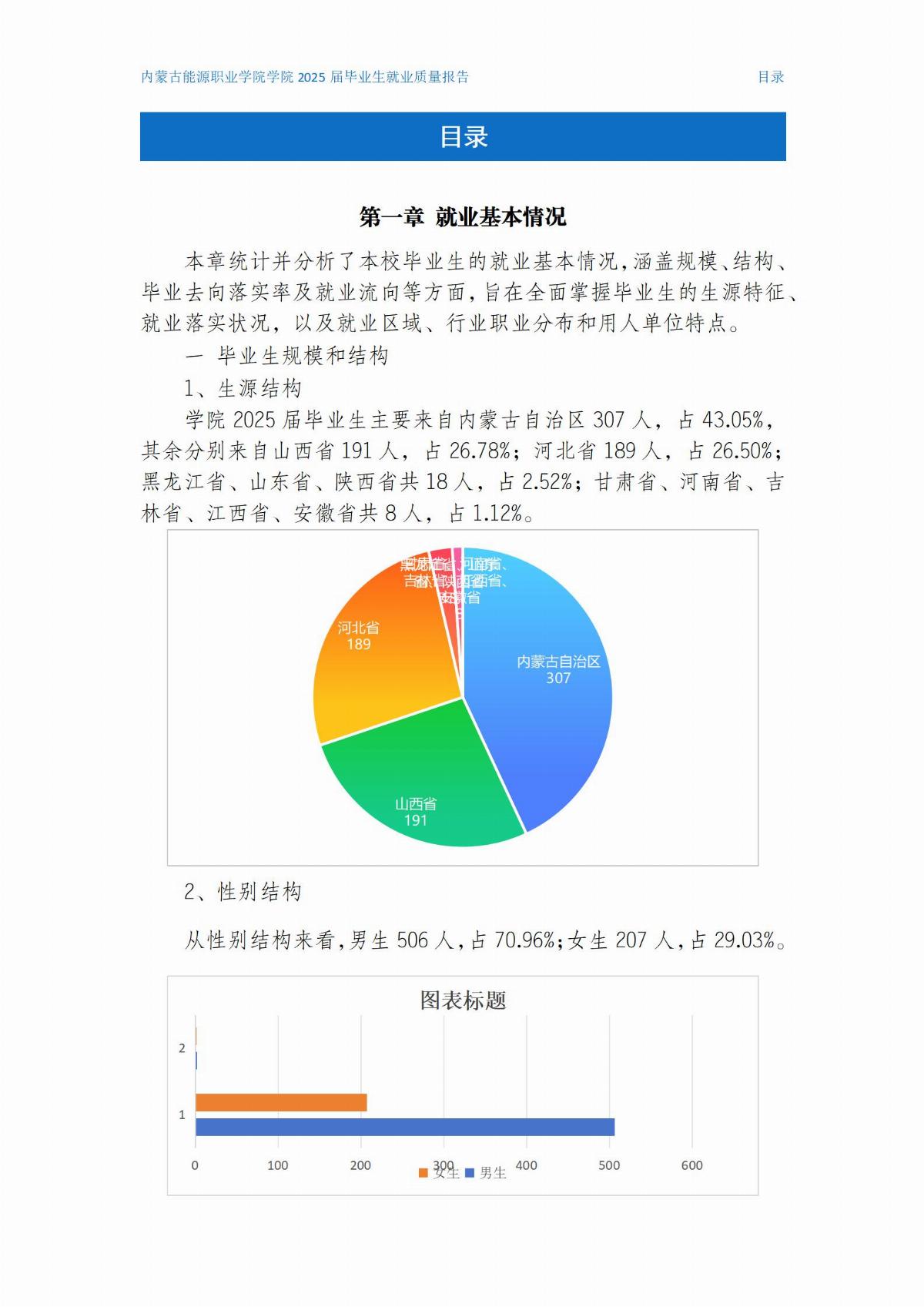 内蒙古能源职业学院就业质量报告(2)(1)_01.jpg
