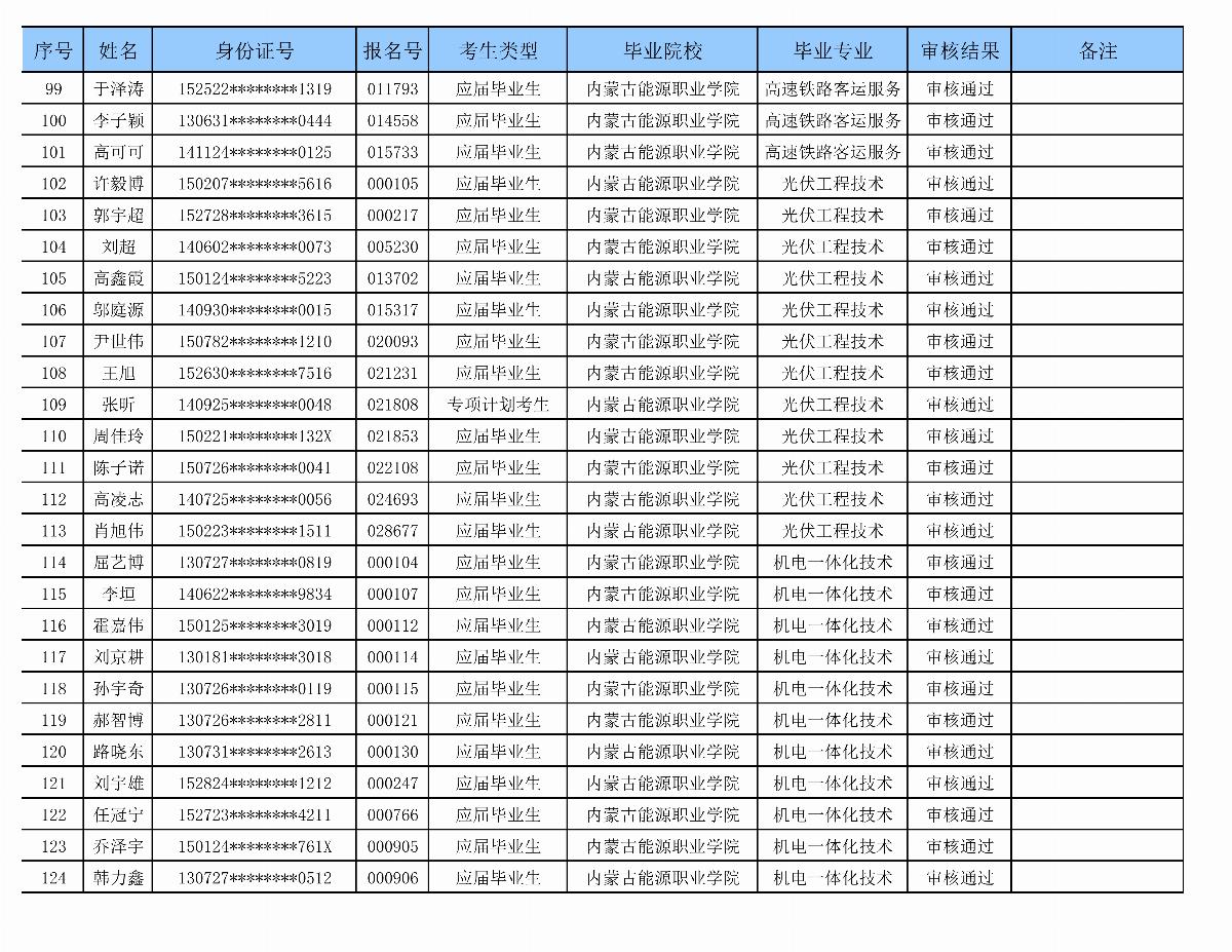 内蒙古能源职业学院专升本审核名单_05.png