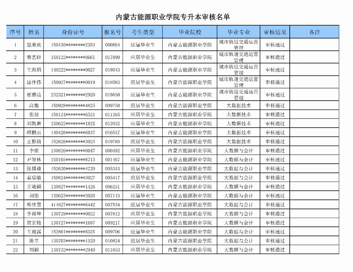 内蒙古能源职业学院专升本审核名单_01.png