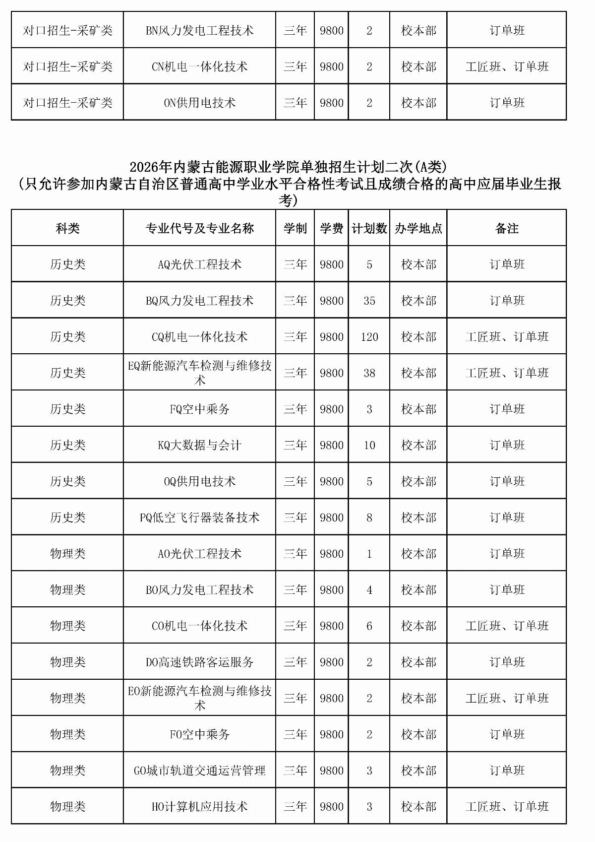 2026年内蒙古能源职业学院单独招生计划二次（报考代码J28）_03.jpg