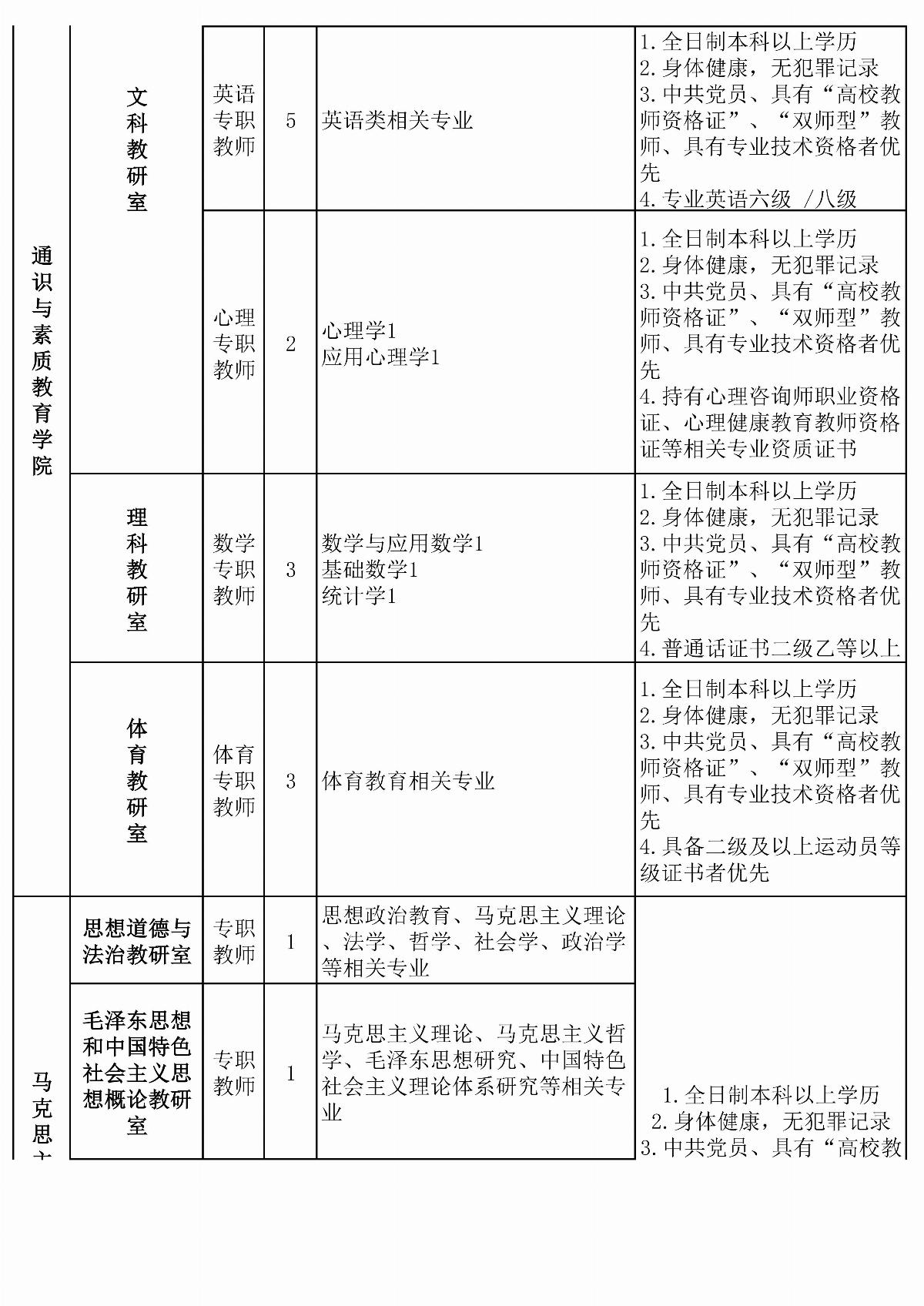 内蒙古能源职业学院拟招聘教师计划安排表(6)(1)_03.jpg