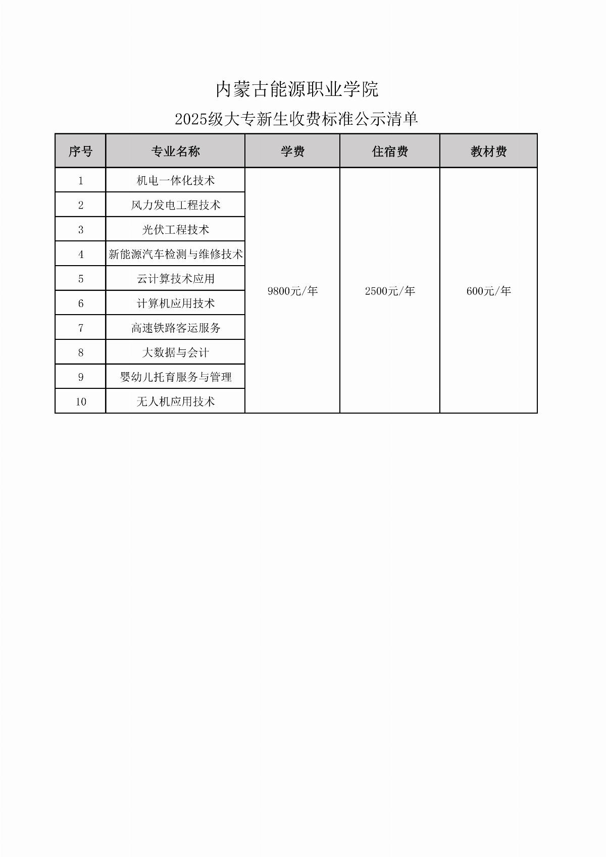 内蒙古能源职业学院2025级大专新生收费标准公示清单_01.jpg